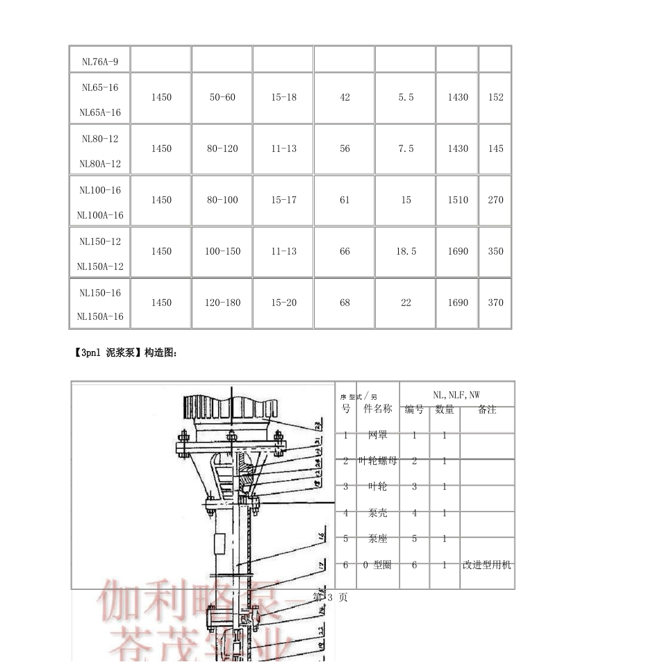 3pnl泥浆泵共18页资料_第3页