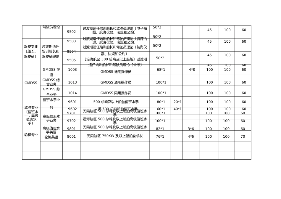 11规则考试题型、分值、考试时间_第3页