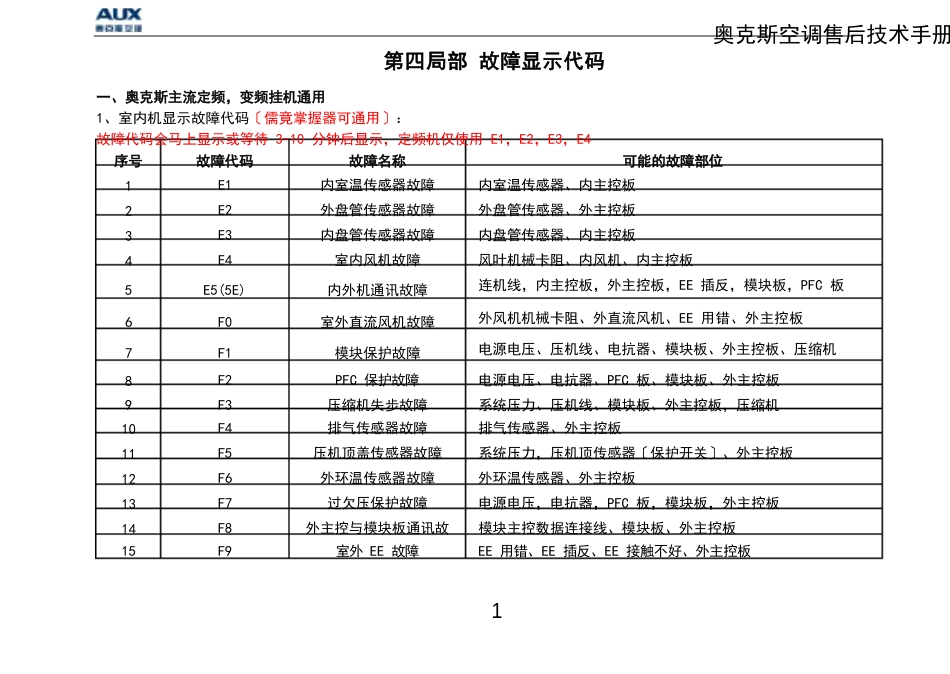 2023年奥克斯空调技术手册_第1页