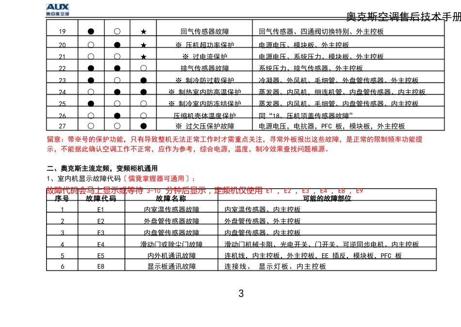 2023年奥克斯空调技术手册_第3页