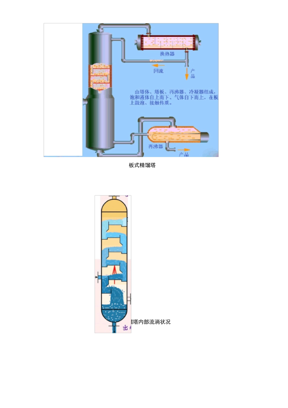 12种塔设备工作原理_第3页