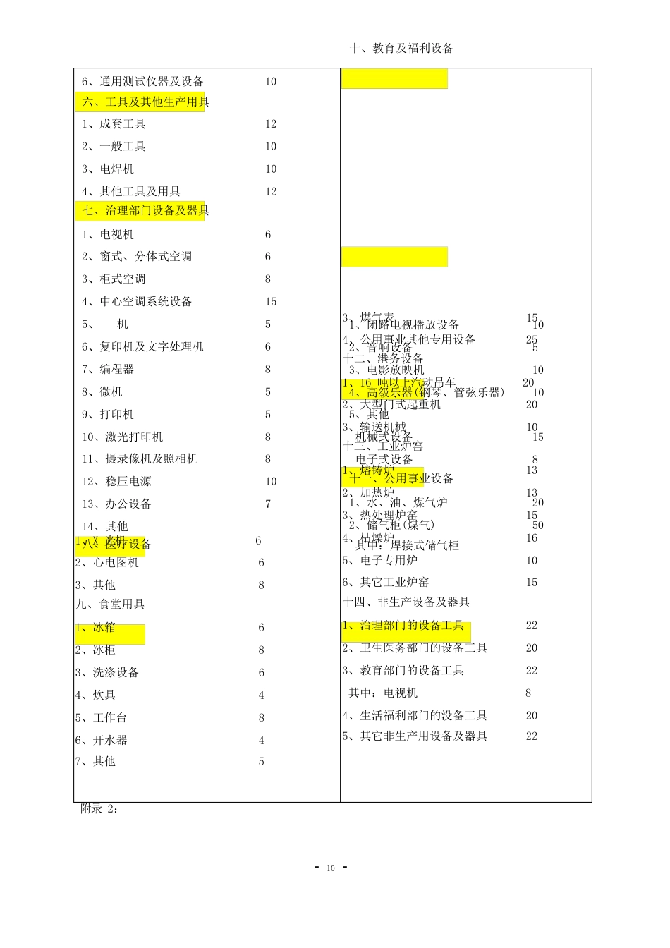 _机器设备耐用年限表详表_第2页