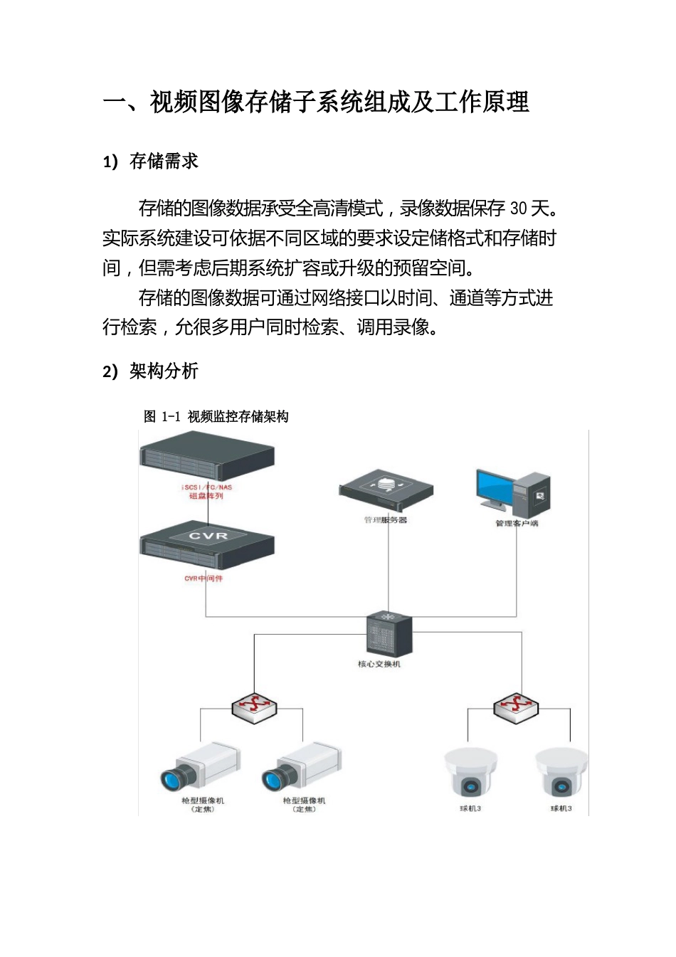 LSDZ视频监控存储方案(CVR+SAN存储架构)_第1页