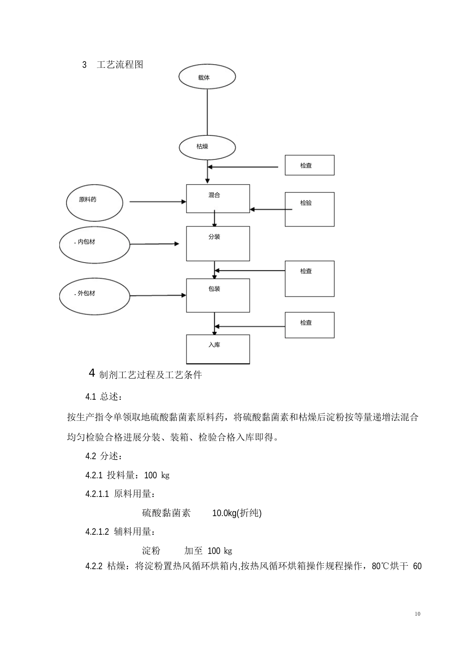 10%硫酸粘菌素预混剂生产工艺规程_第3页