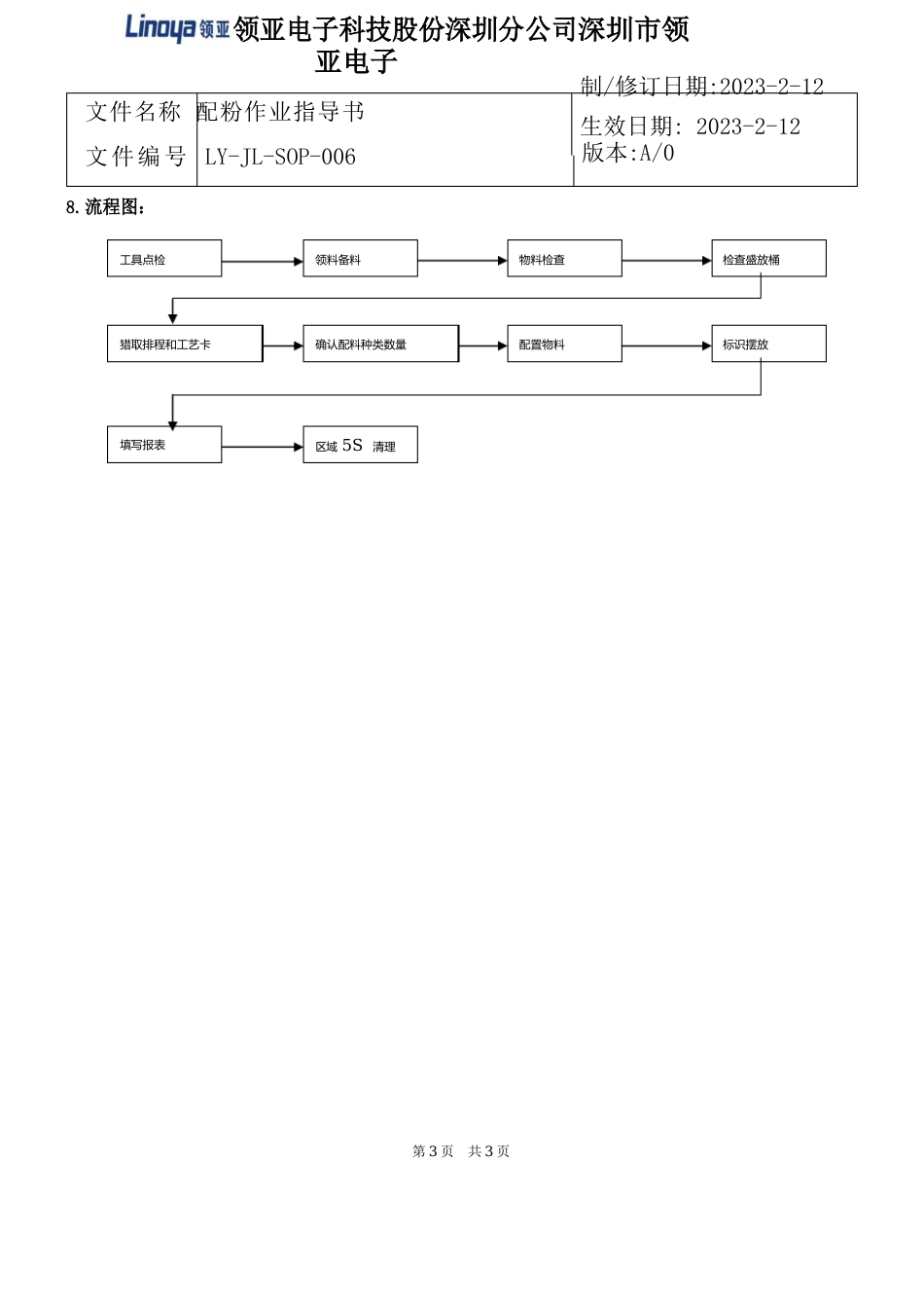 006SOP配粉作业指导书_第3页