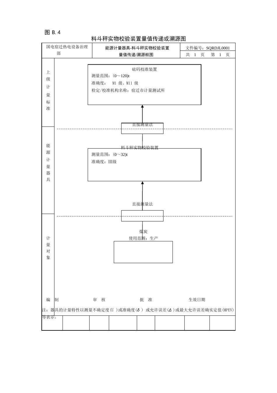 1718量值传递或溯源框图_第1页