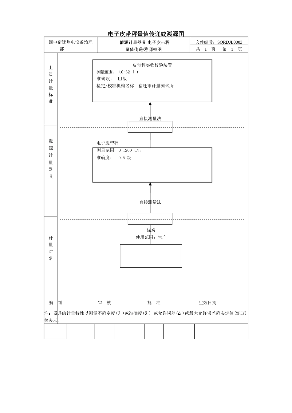 1718量值传递或溯源框图_第3页