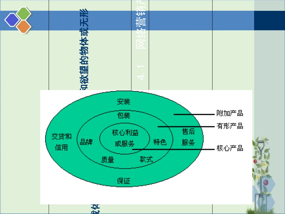 04-网络营销产品策略_第3页