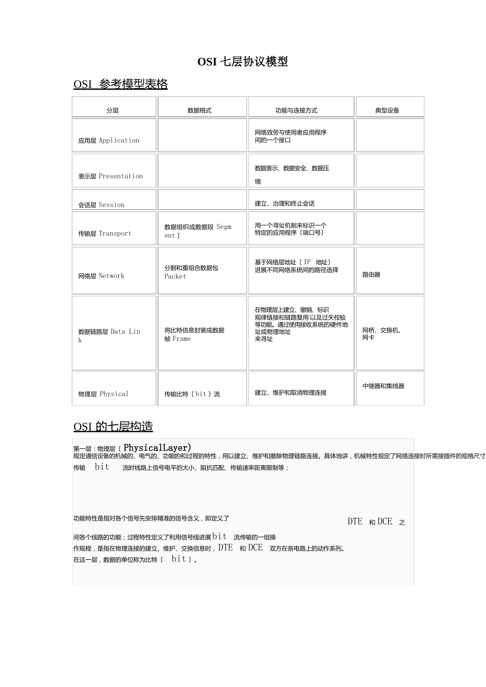 OSI七层协议模型_第1页