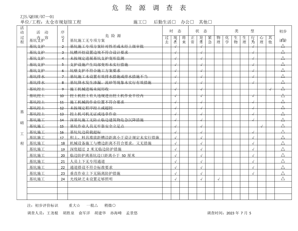 02(基础和主体部分)危险源调查表_第1页