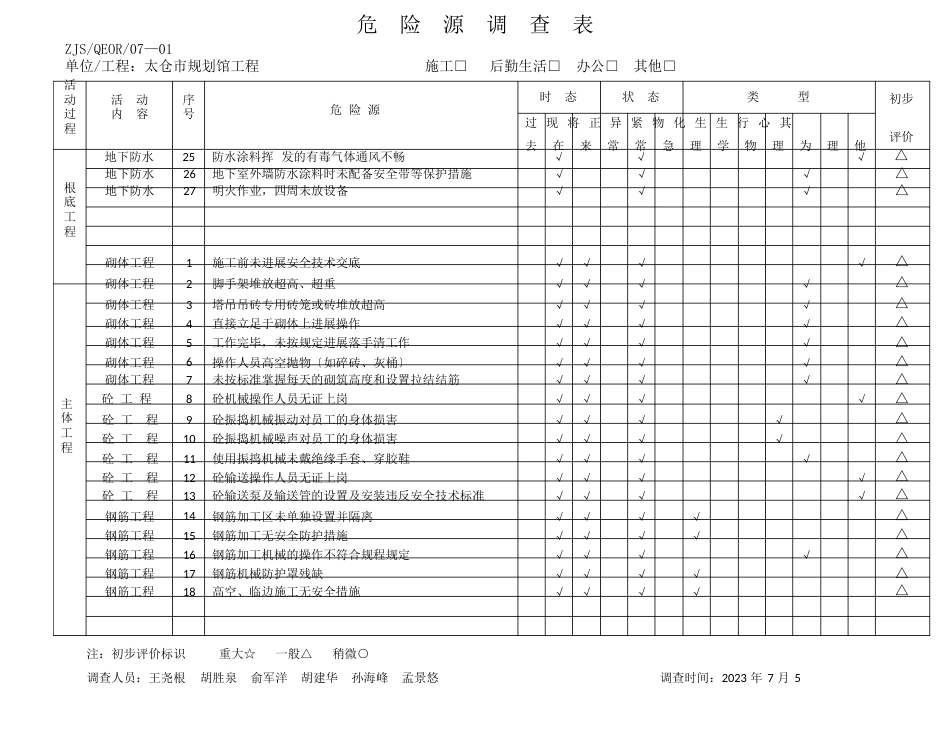 02(基础和主体部分)危险源调查表_第2页