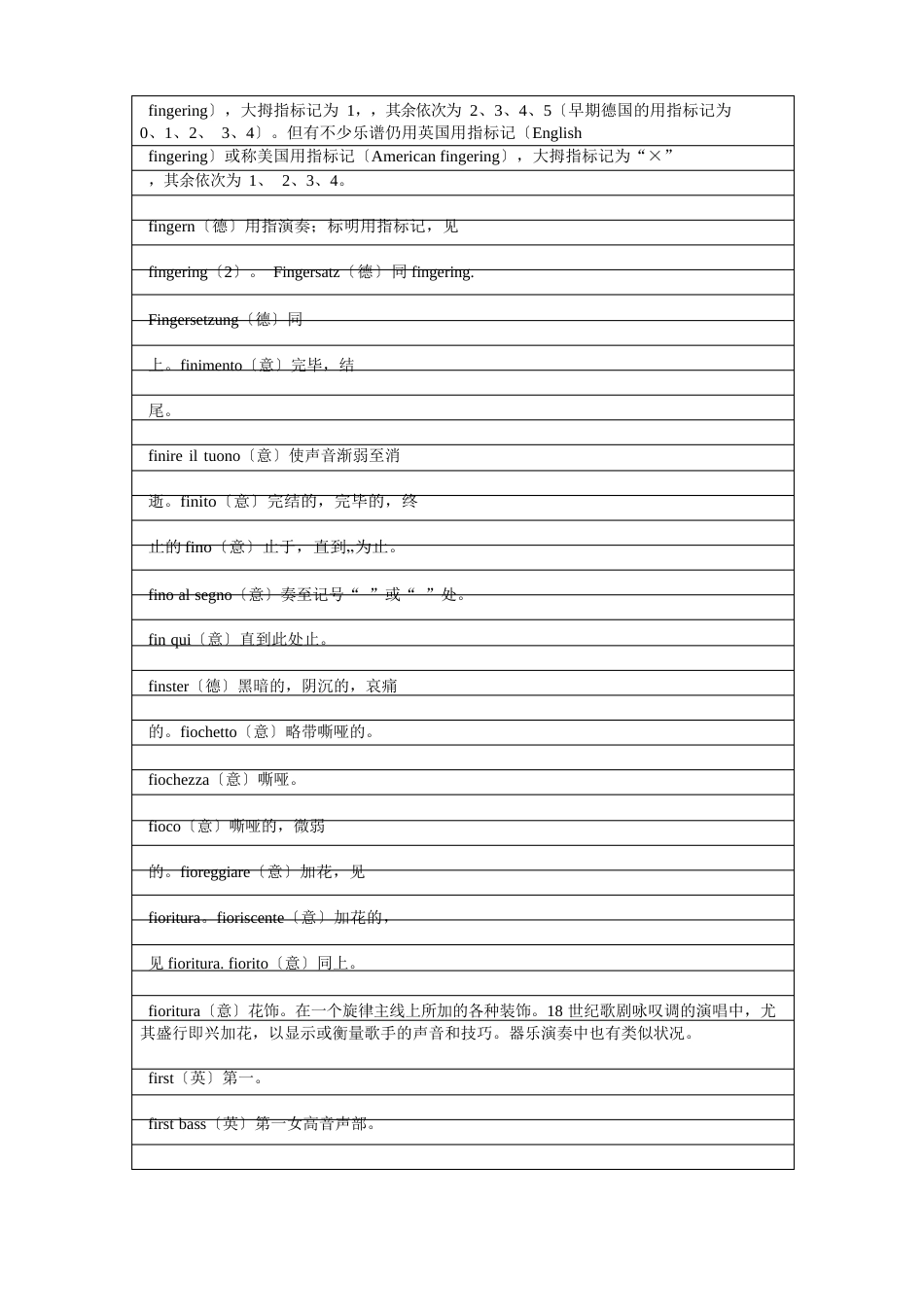 12音乐表演专业技术词汇对照表A_第2页