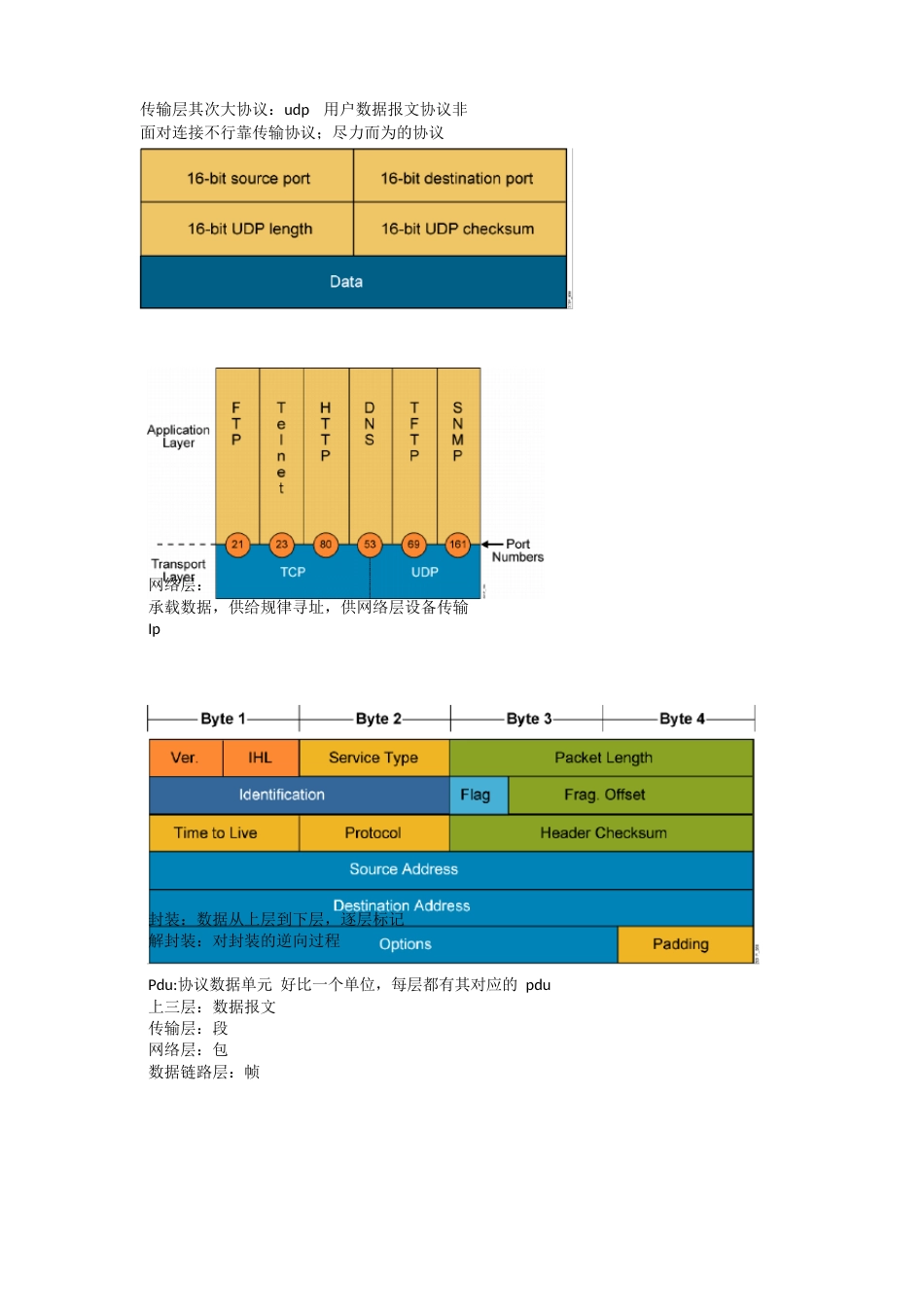 CCNA基础知识整理_第2页