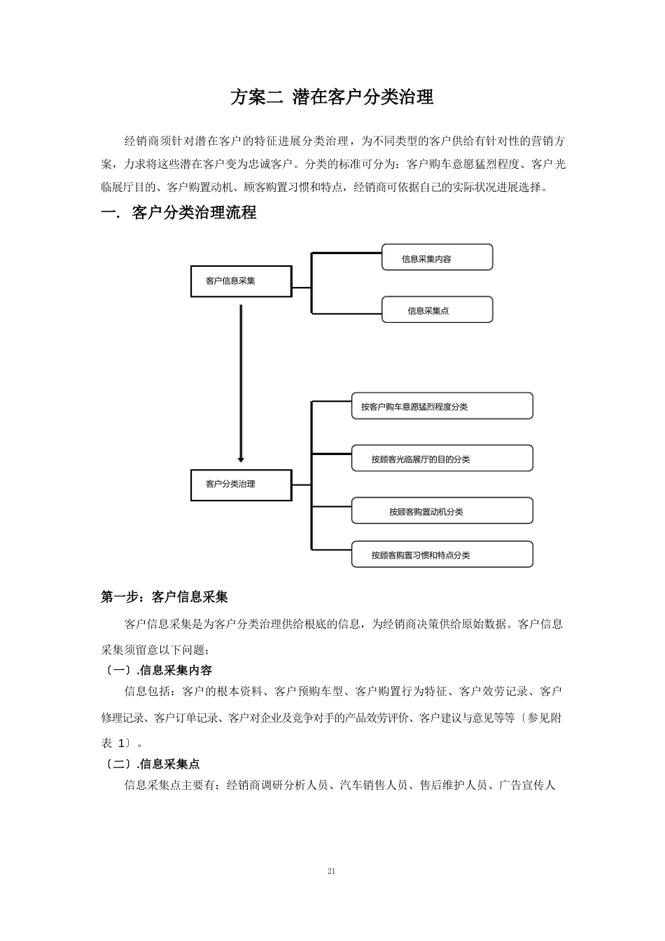 102方案二：潜在客户分类管理_第1页