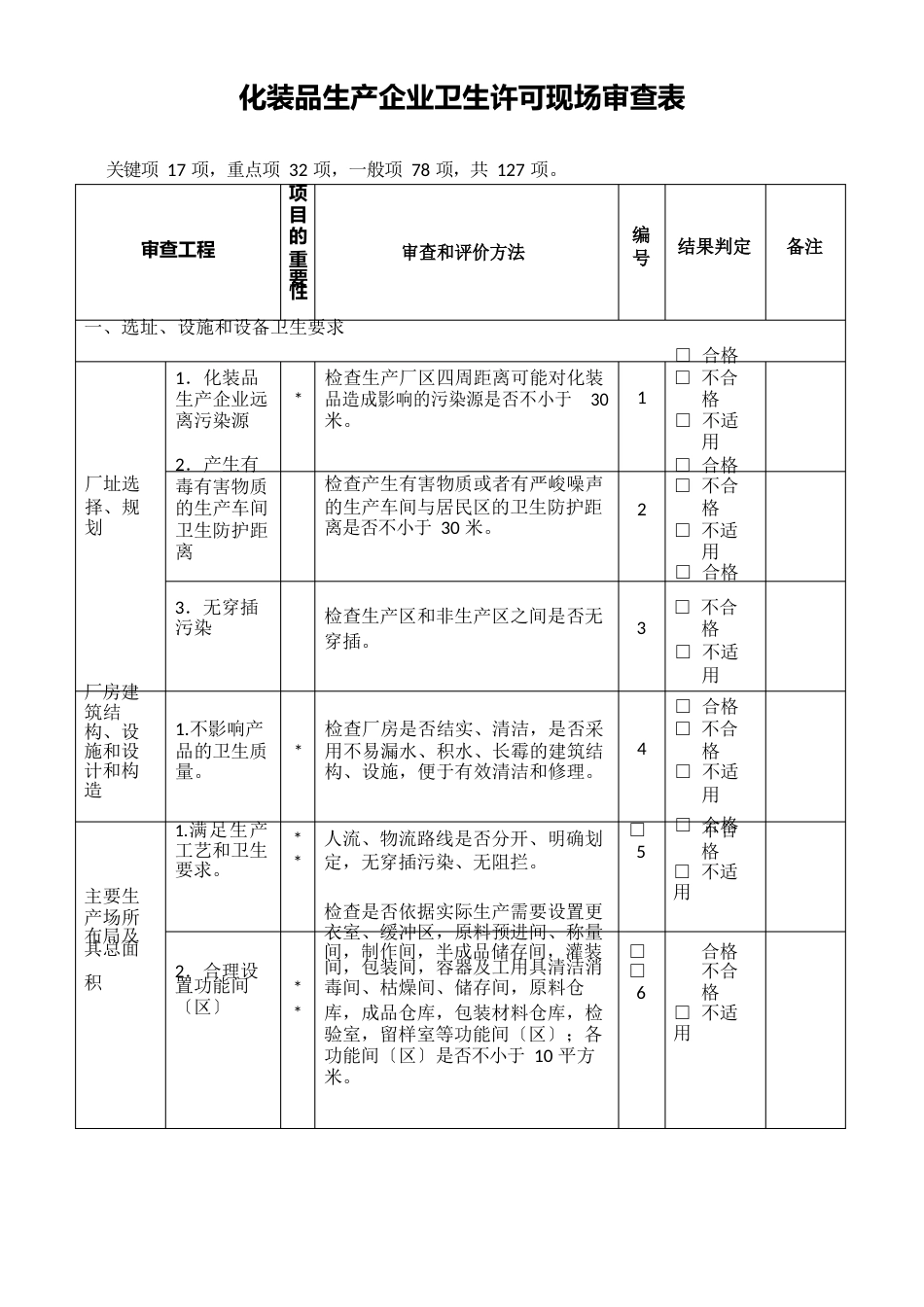 -化妆品生产企业卫生许可现场审查表及评价准则_第2页