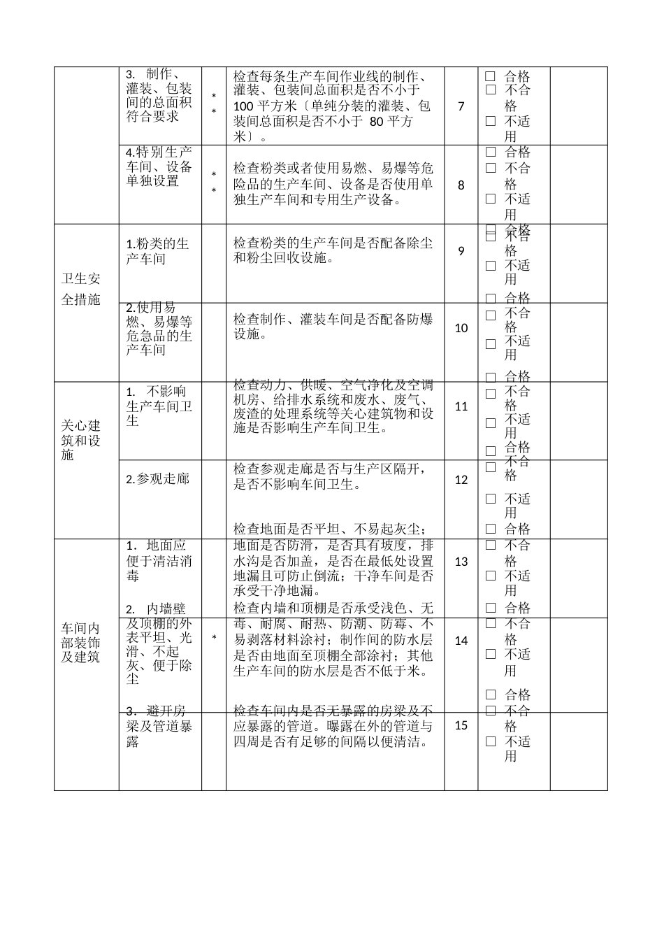 -化妆品生产企业卫生许可现场审查表及评价准则_第3页