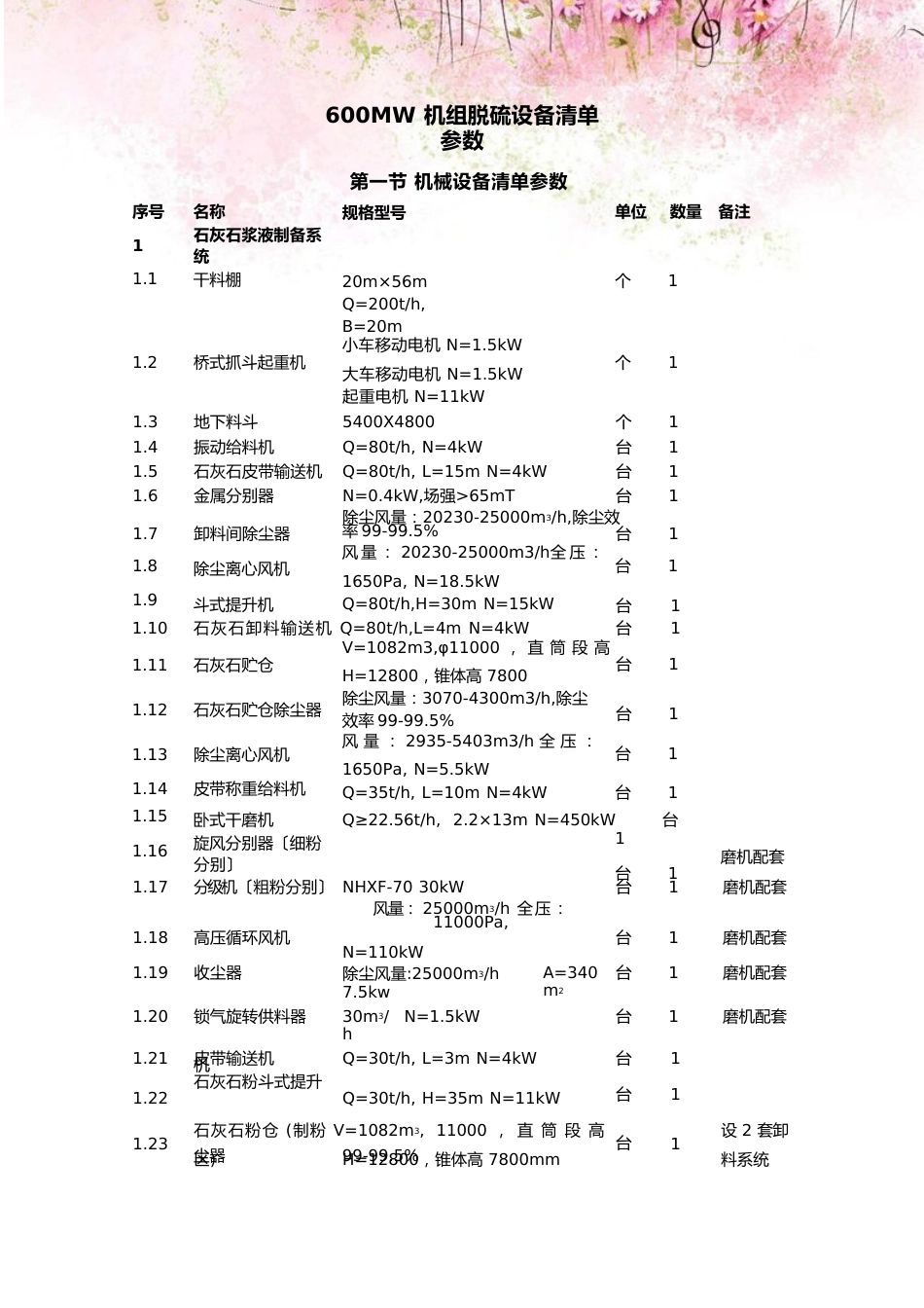 600MW机组脱硫设备清单参数_第1页