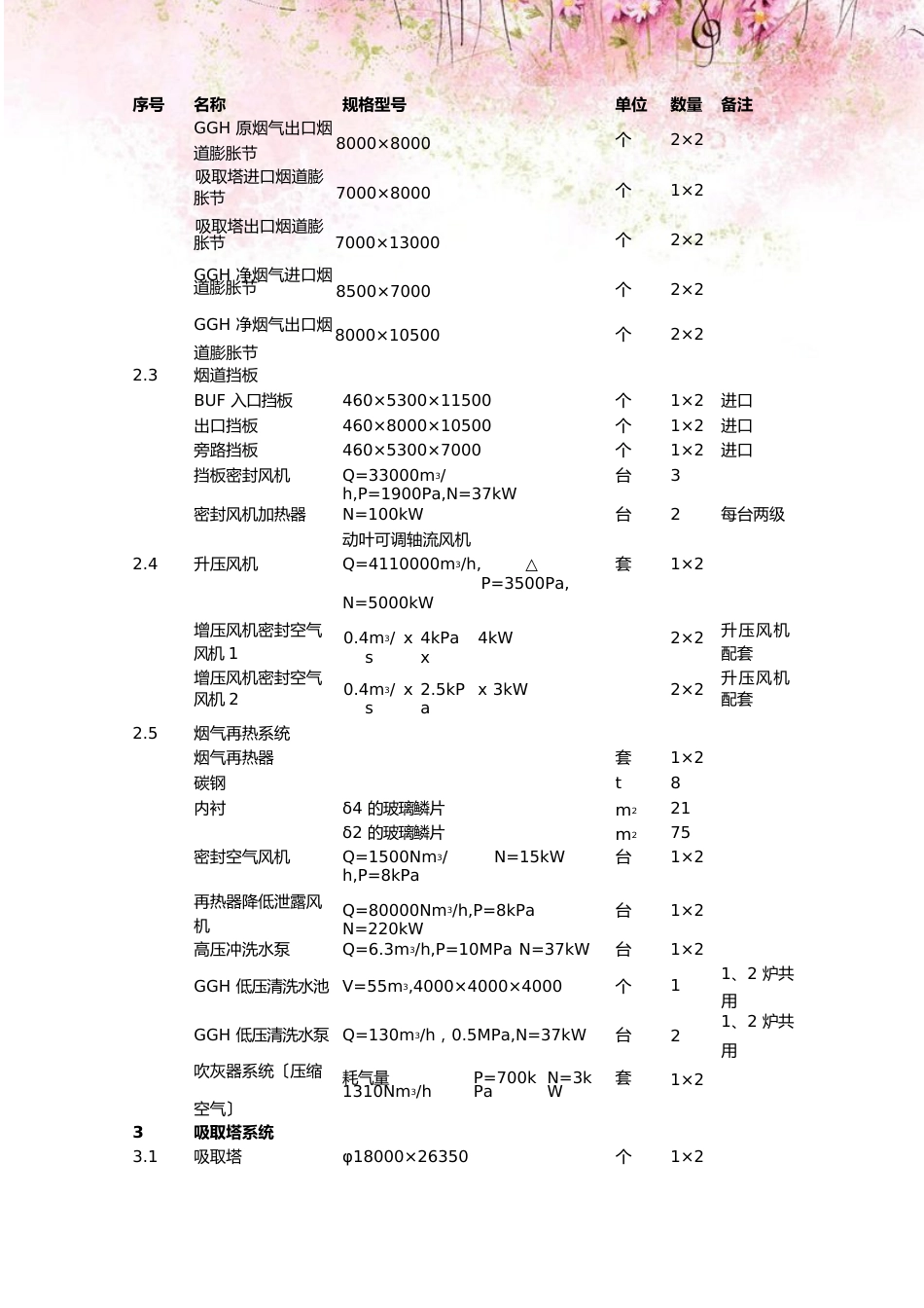 600MW机组脱硫设备清单参数_第3页