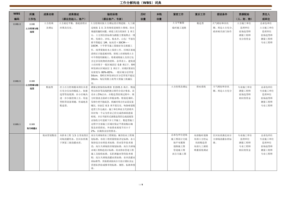 WBS工作分解结构词典_第2页