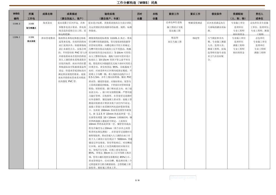 WBS工作分解结构词典_第3页