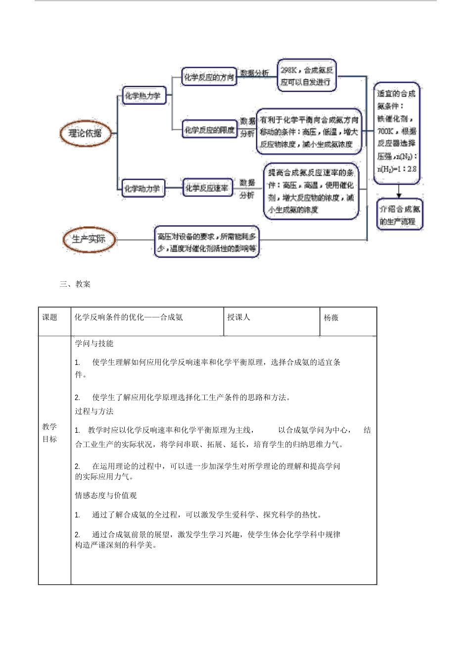 《合成氨》教学设计_第2页