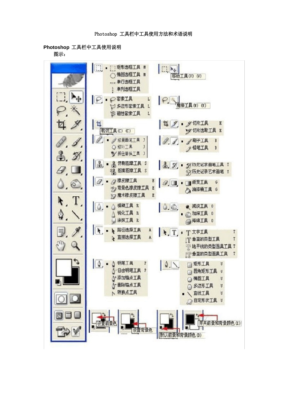 Photoshop工具栏中工具使用和术语说明_第1页