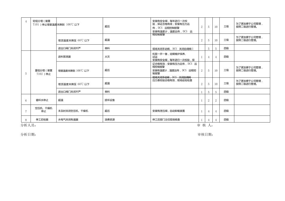 5作业危害分析jha记录表(常规作业)_第2页