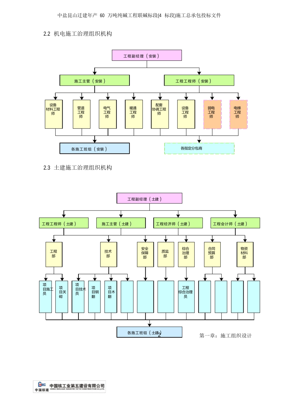 11项目总承包管理及施工协调措施_第2页