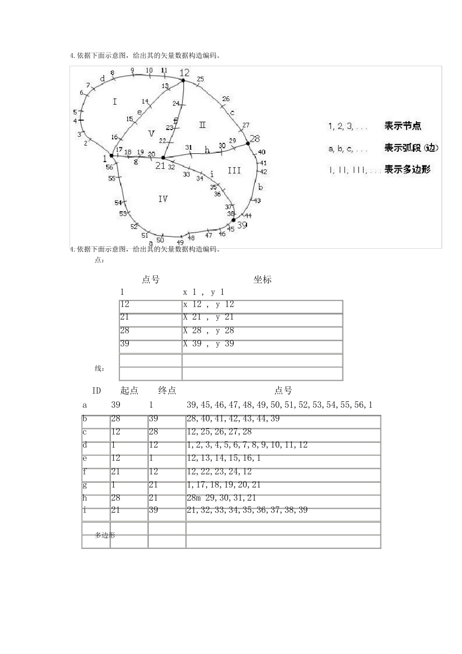 GIS试题及答案_第1页