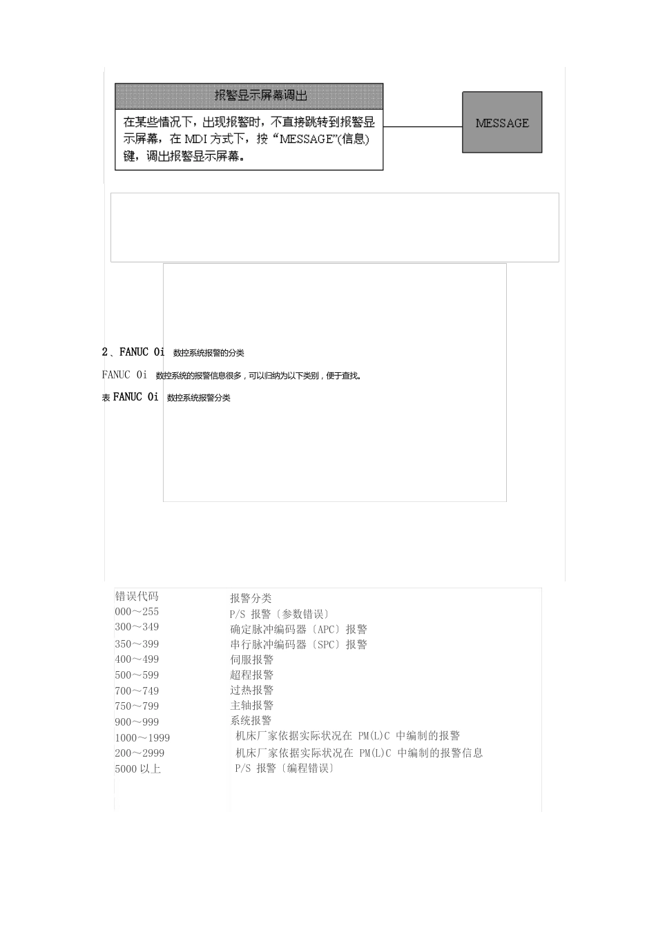 FANUC0i系统故障报警信息_第2页