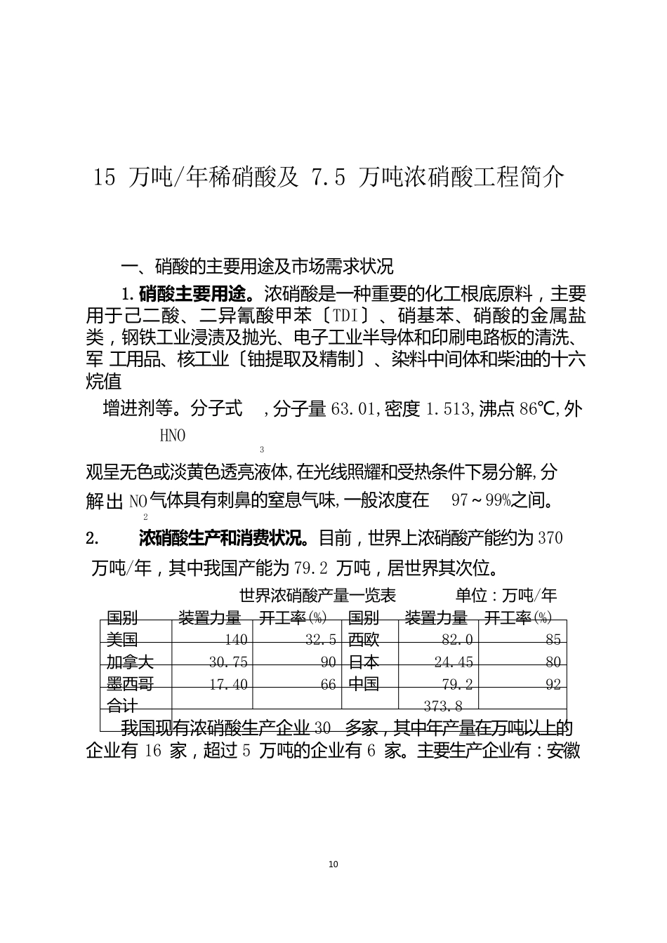 15万吨年稀硝酸及75万吨浓硝酸项目简介汇总_第1页