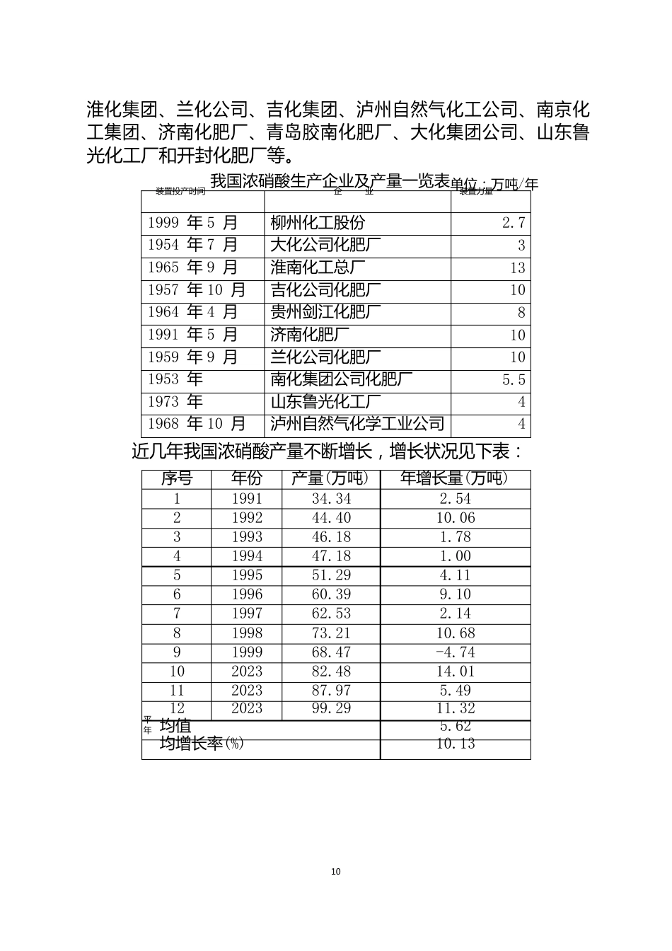 15万吨年稀硝酸及75万吨浓硝酸项目简介汇总_第2页