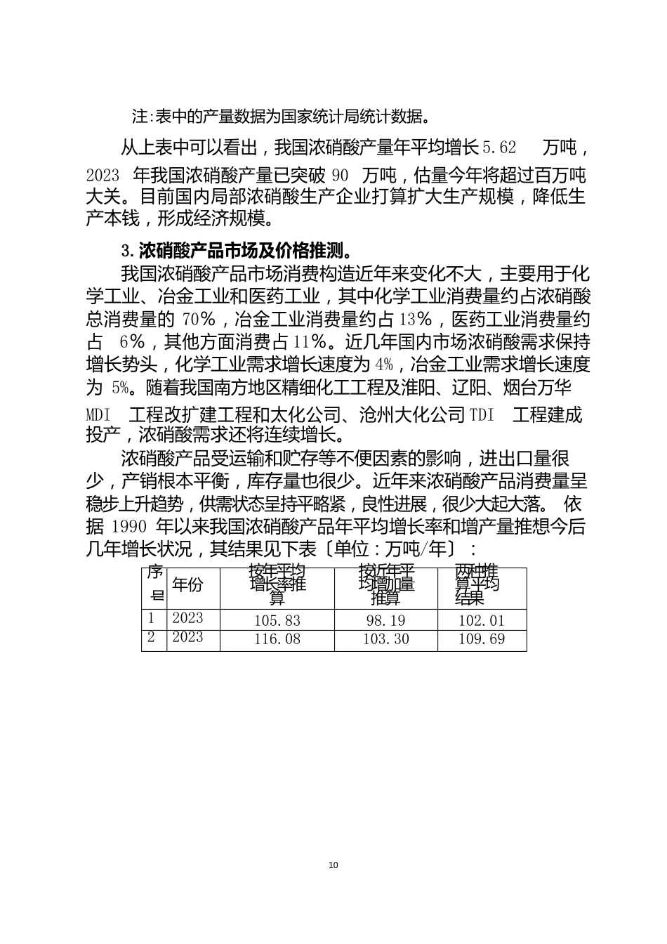 15万吨年稀硝酸及75万吨浓硝酸项目简介汇总_第3页