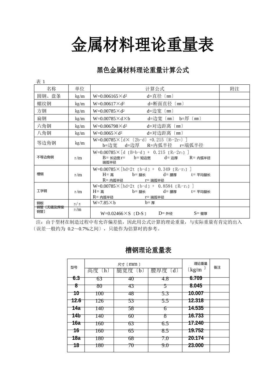 -五金手册查询表_第1页