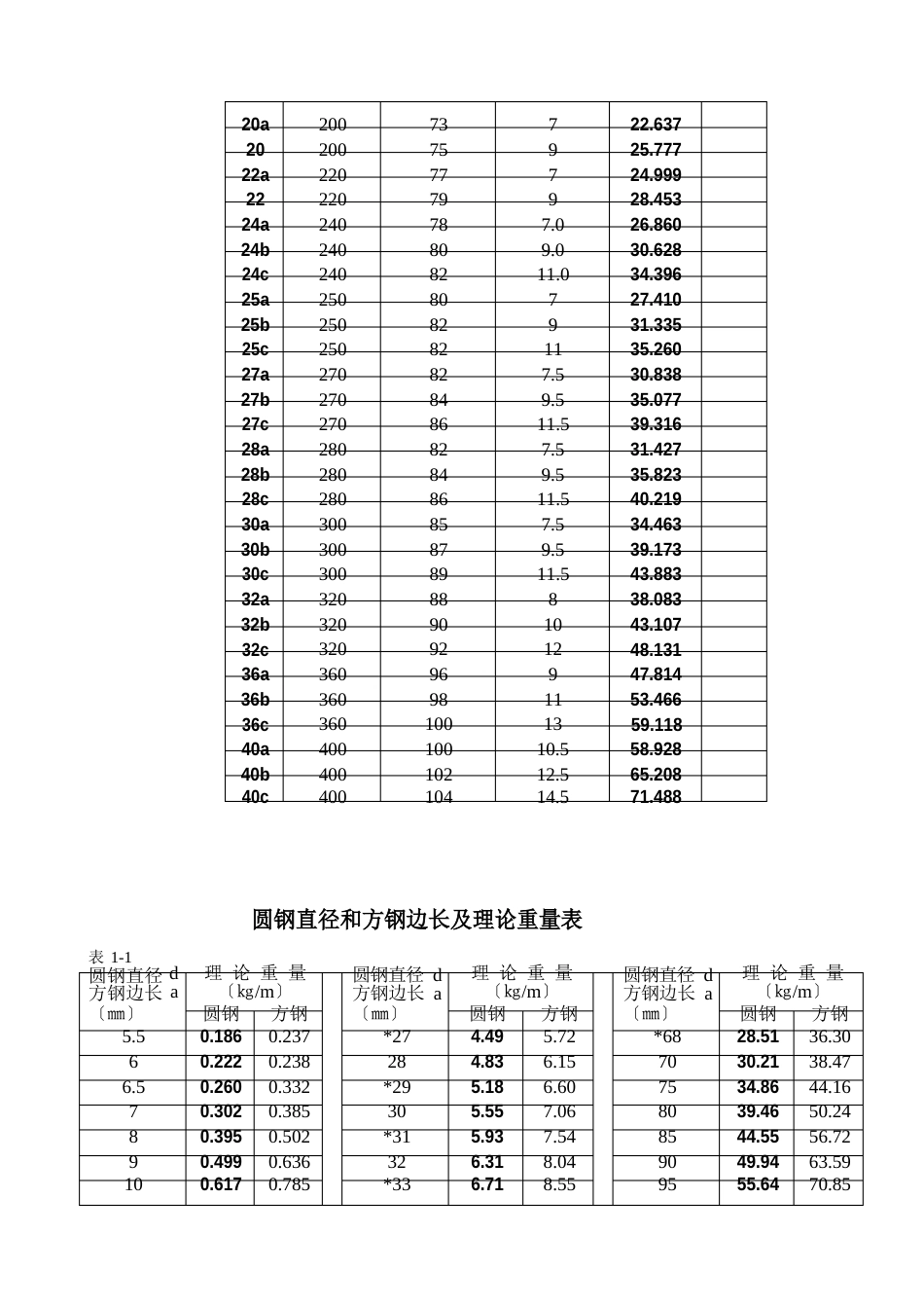 -五金手册查询表_第2页