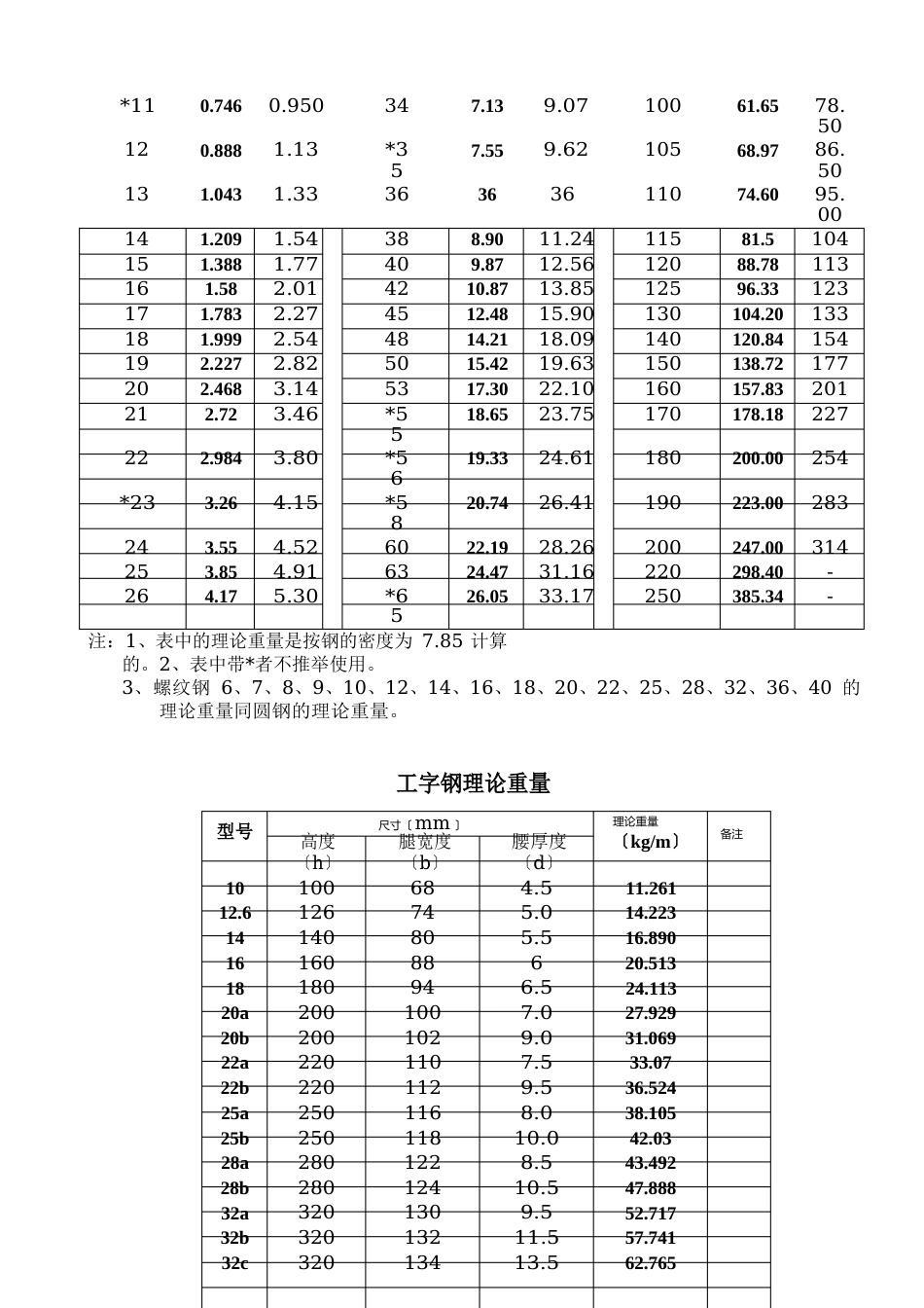 -五金手册查询表_第3页