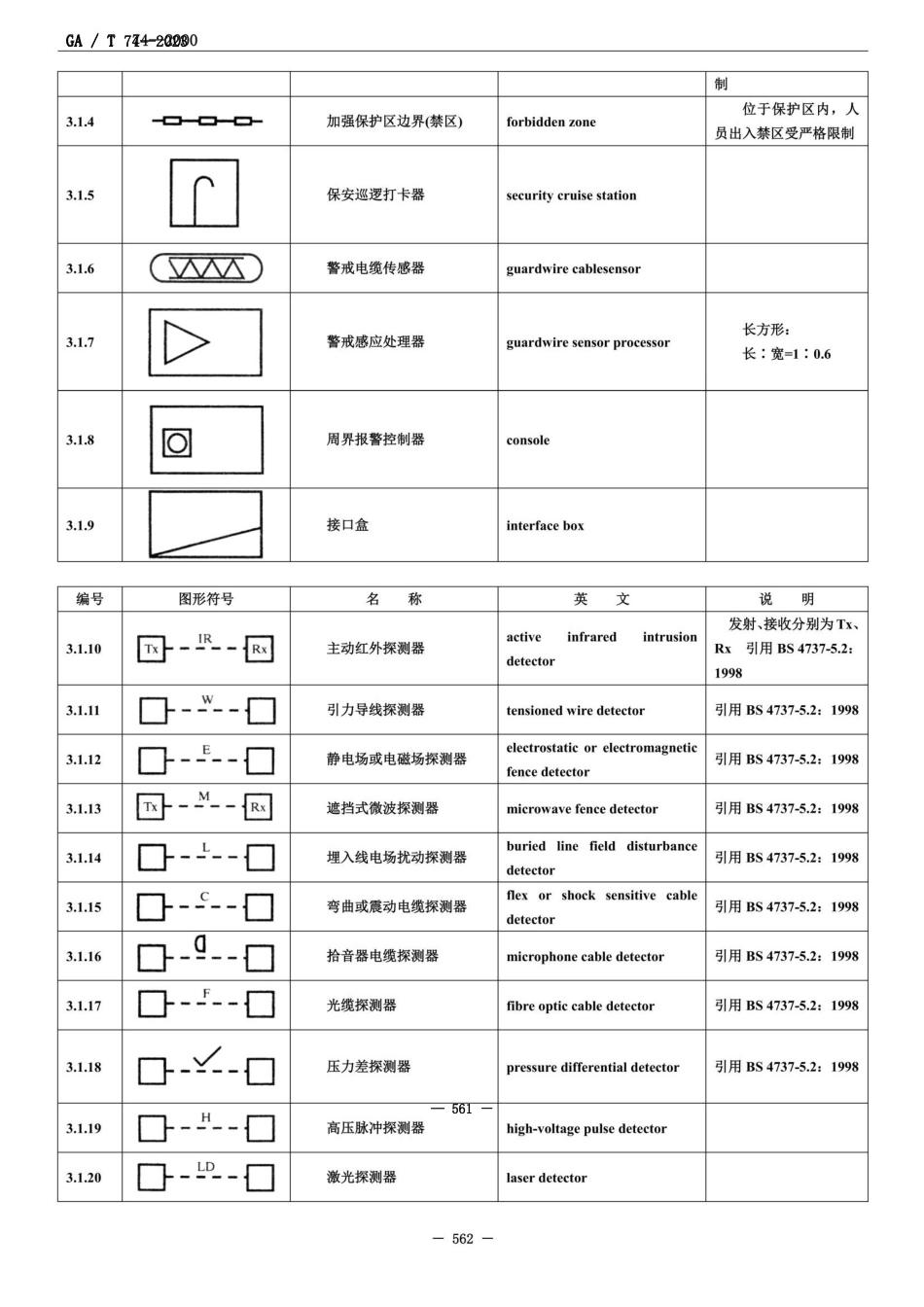 GA-T-74-2023年-安全防范系统通用图形符号_第3页