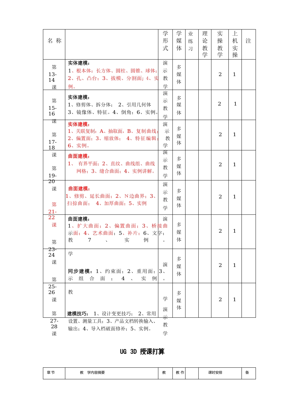 UG专业授课计划_第2页