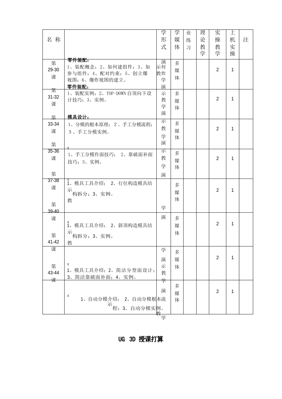 UG专业授课计划_第3页