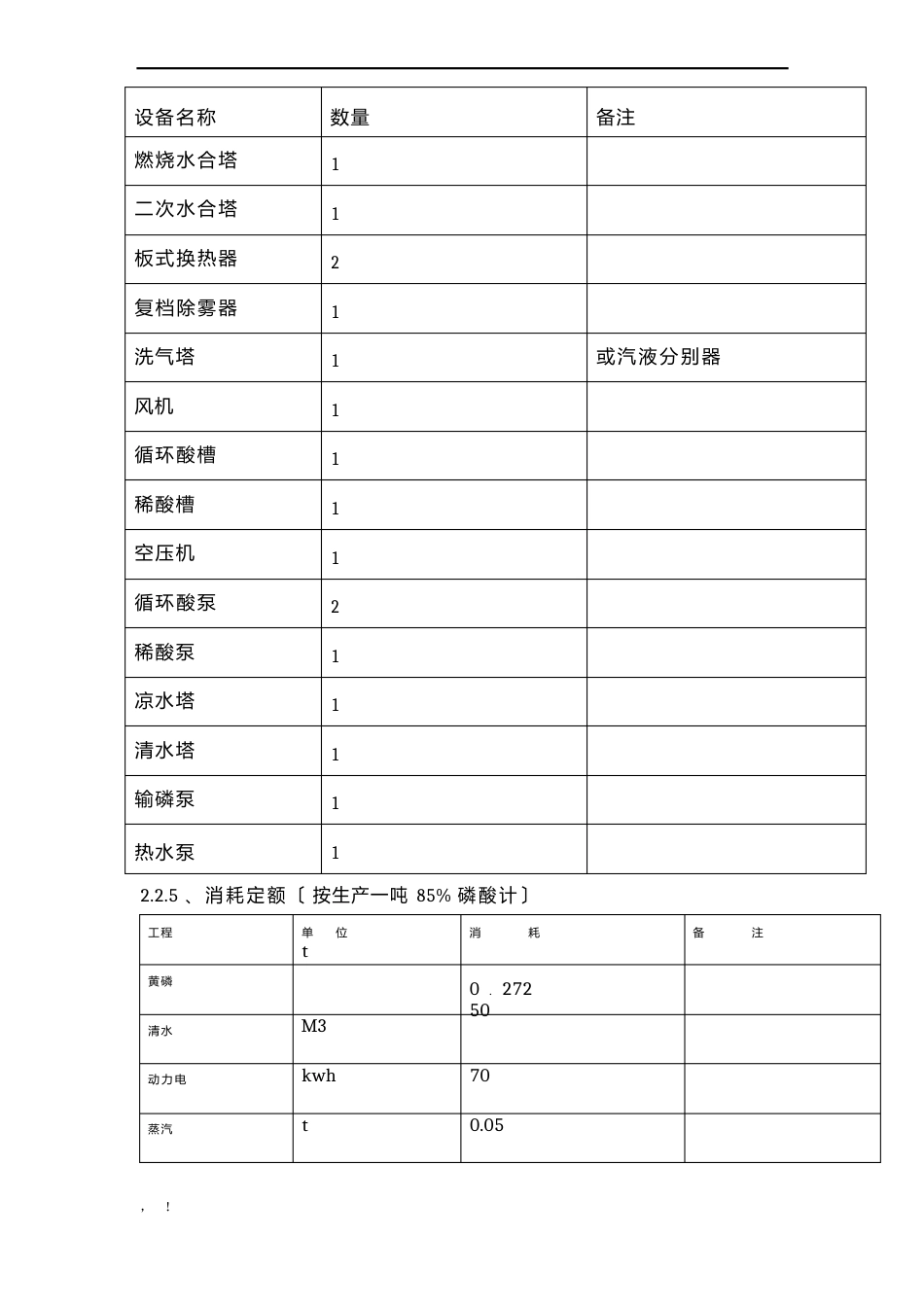 6kt盐酸法生产氢钙的工艺技术方案_第3页