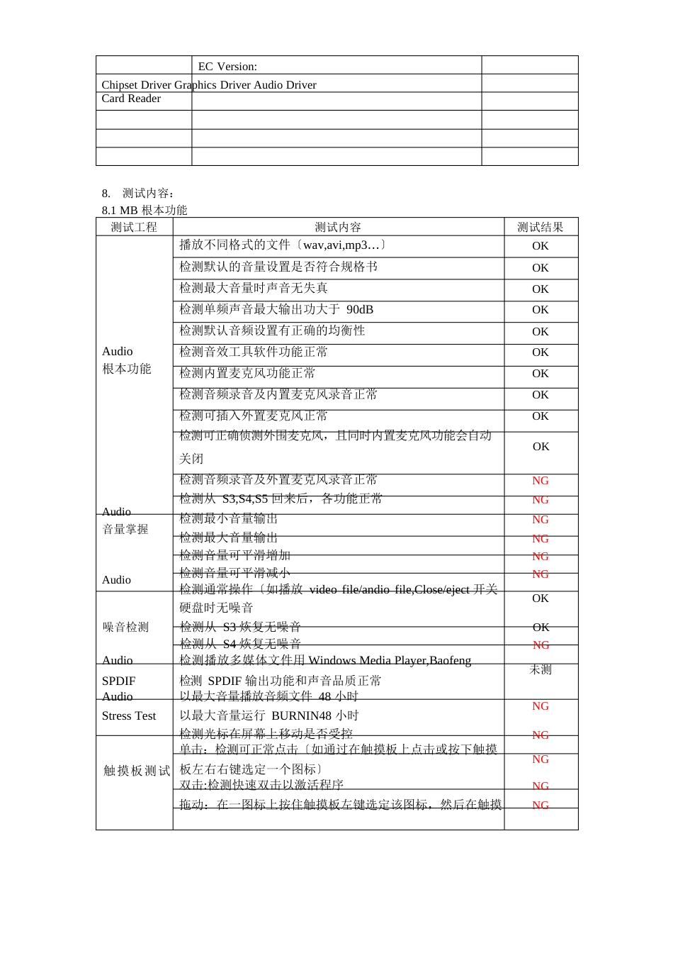 116整机测试报告_第2页