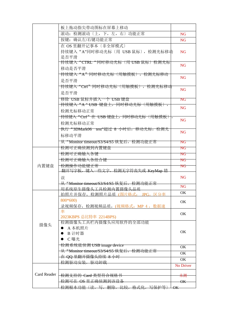116整机测试报告_第3页