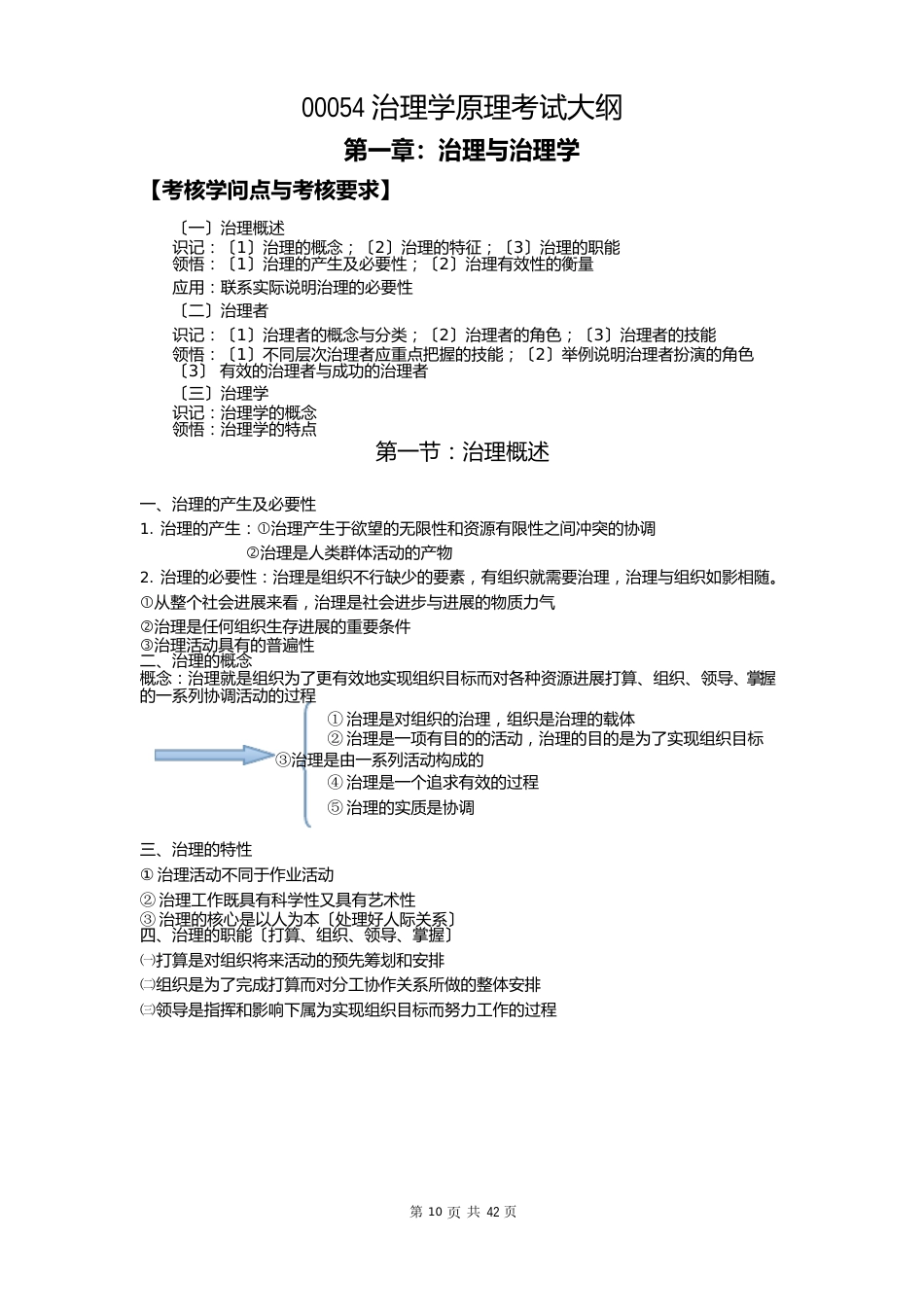 00054管理学原理自考考试大纲_第1页