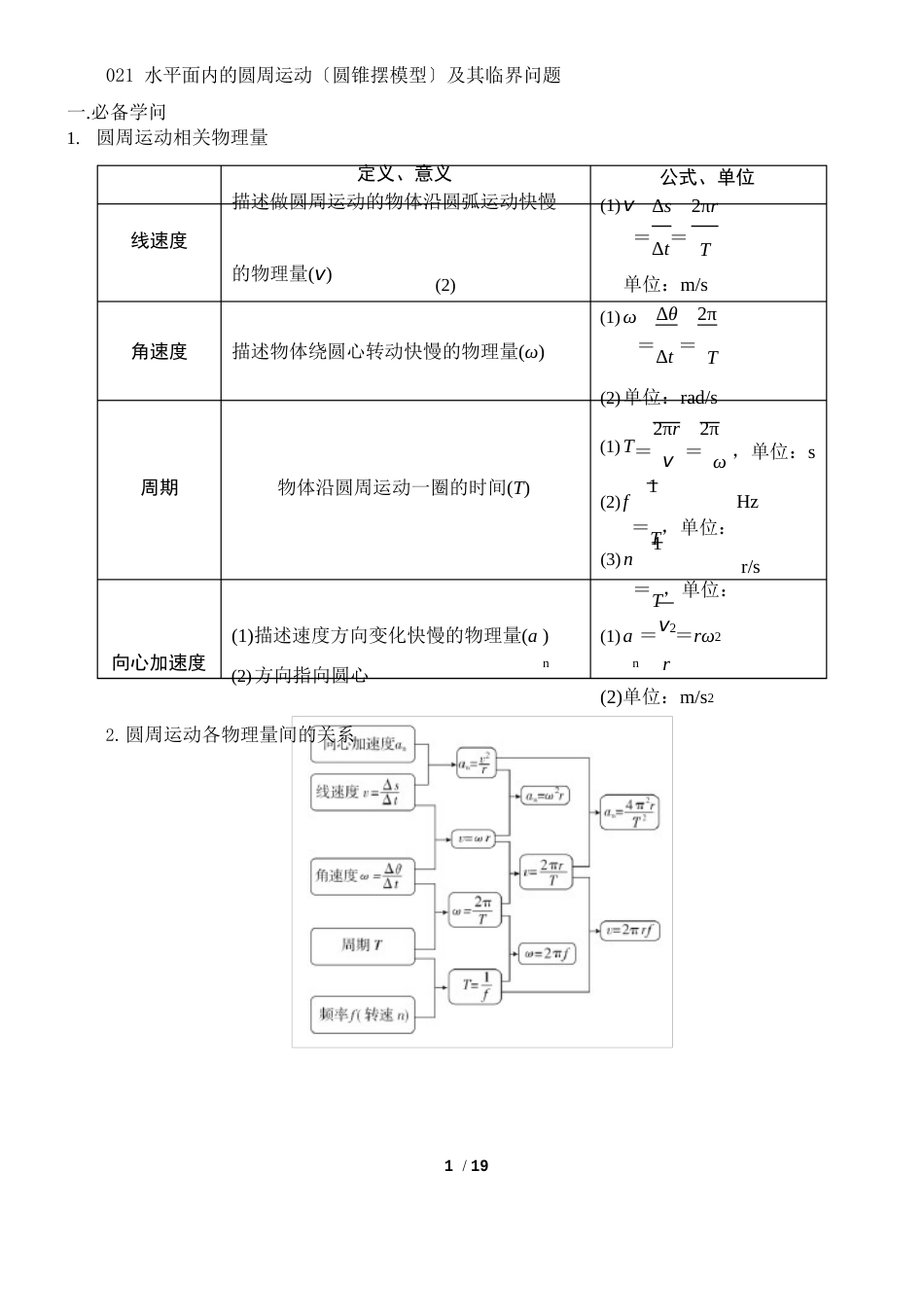 021水平面内的圆周运动(圆锥摆模型)及其临界问题精讲精练2023年届高三物理一轮复习疑难突破_第1页