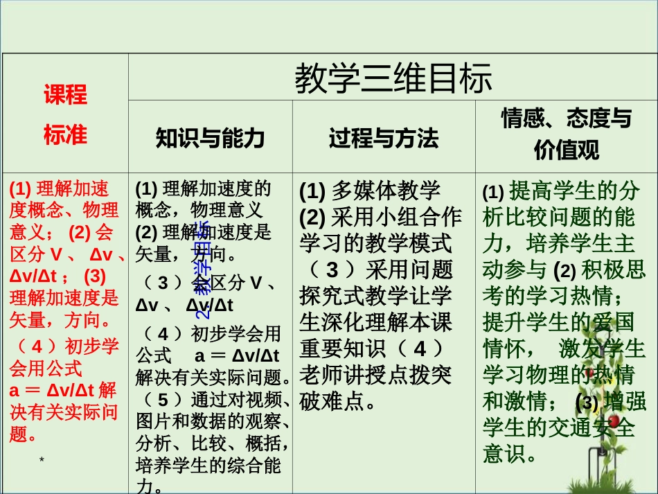 《加速度》说课课件_第3页