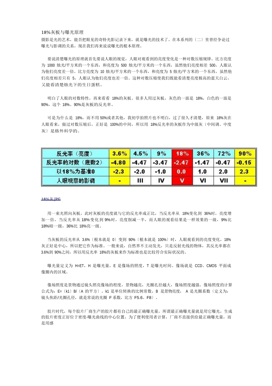 18%灰板与曝光原理_第1页