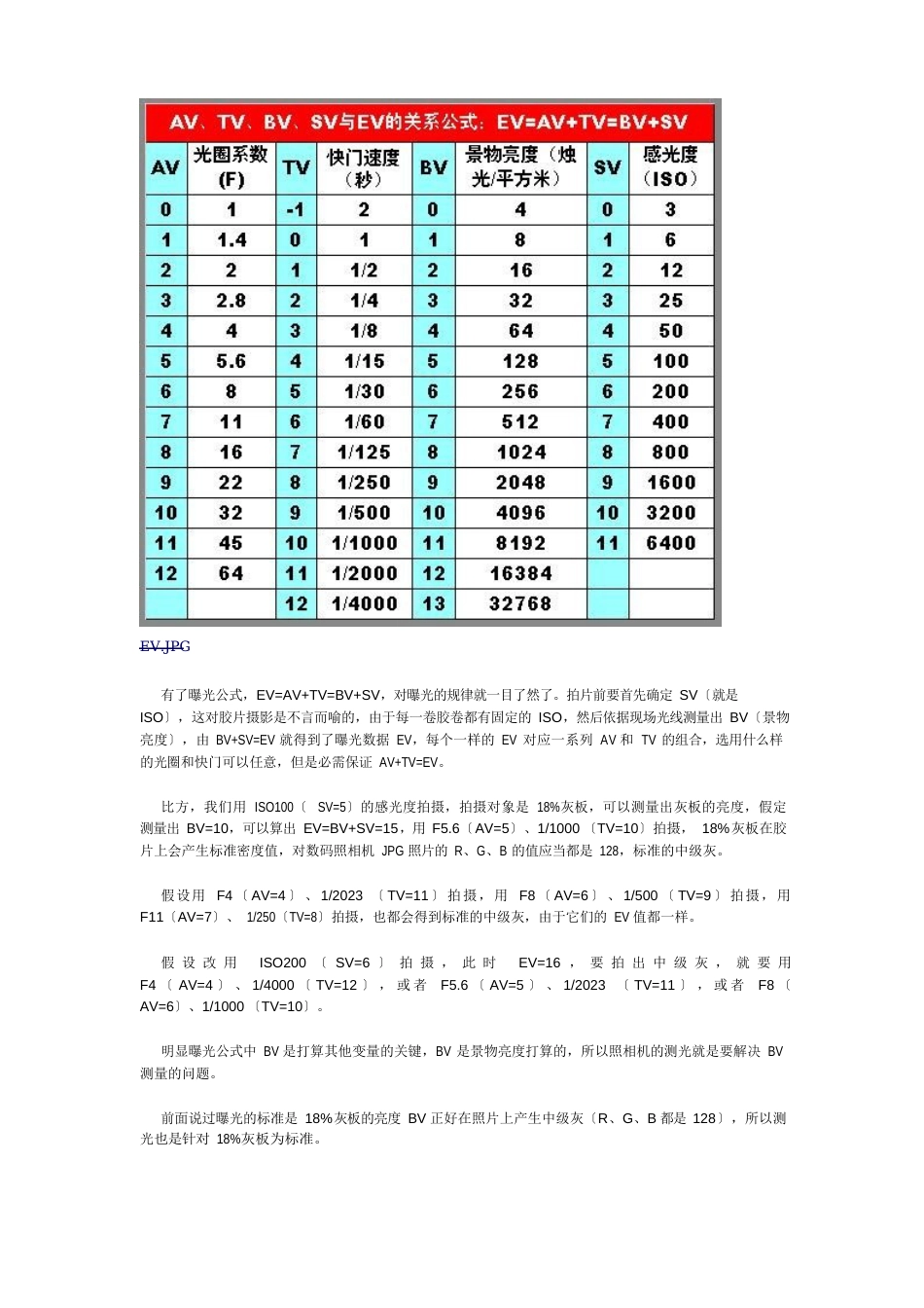 18%灰板与曝光原理_第3页