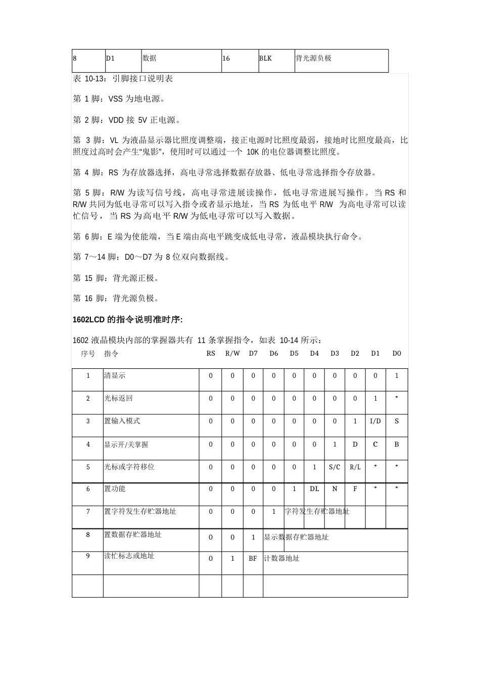 1602字符型液晶显示器_第3页