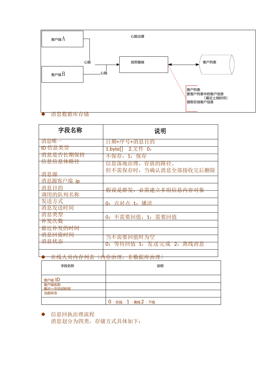 JMS消息处理优化方案_第3页