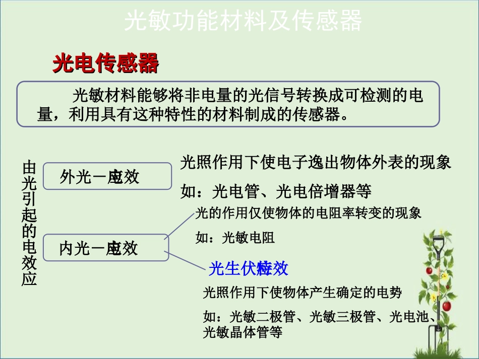 07光敏功能材料及传感器课件_第2页